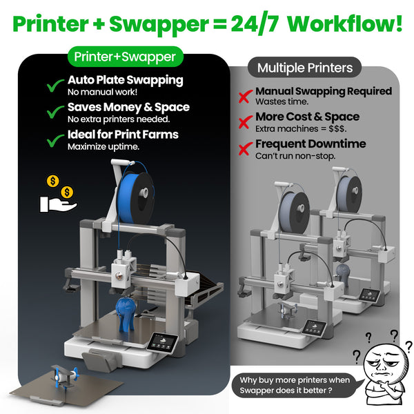 .Swapper DIY Kit Swapmod for Bambu Lab A1– Hardware Bundle Screws/Magnets/Blade cable 3mf Files Sold Separately | Build Your Own Automatic Plate Changer